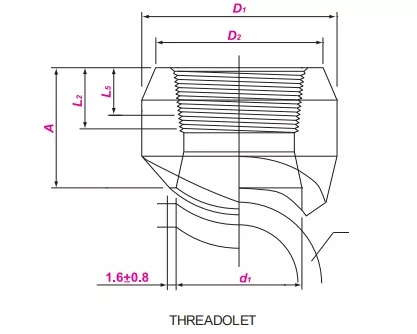 Threadolet-Drawing