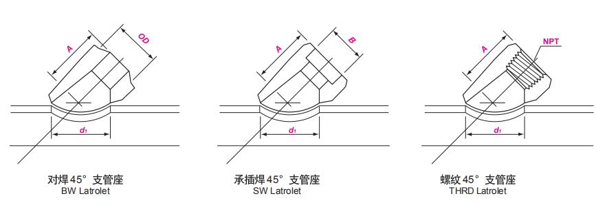45度支管座 45度支管座