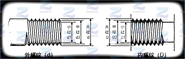 內(nèi)螺紋和外螺紋(1)