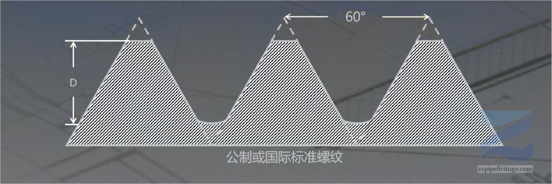 公制螺紋標(biāo)準(zhǔn)(1)
