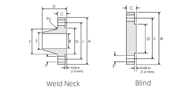 asme b16.47 flange dimension