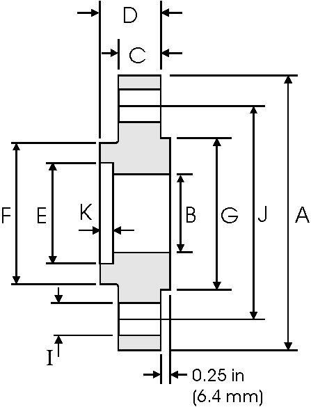 CLASS 1500 SOCKET WELD FLANGE CLASS 1500 SOCKET WELD FLANGE