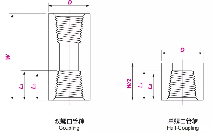 stianless steel threaded coupling drawing