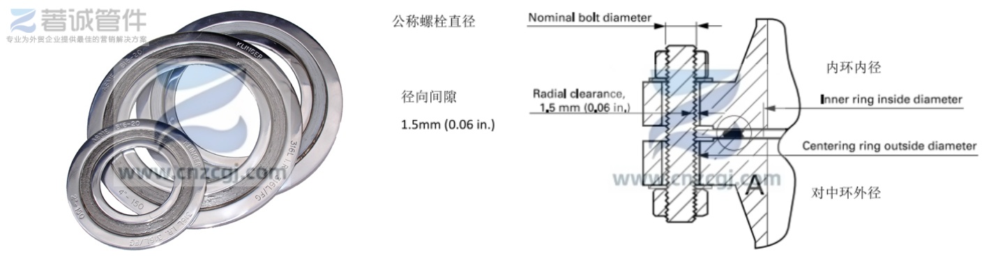 Spiral Wound Gaskets