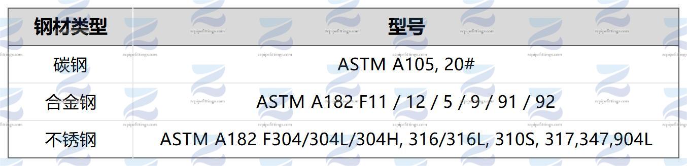 公司管件材料表格_Sheet1