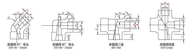 ASME-B16.11-Socket-Wedl-Forged-Fittings