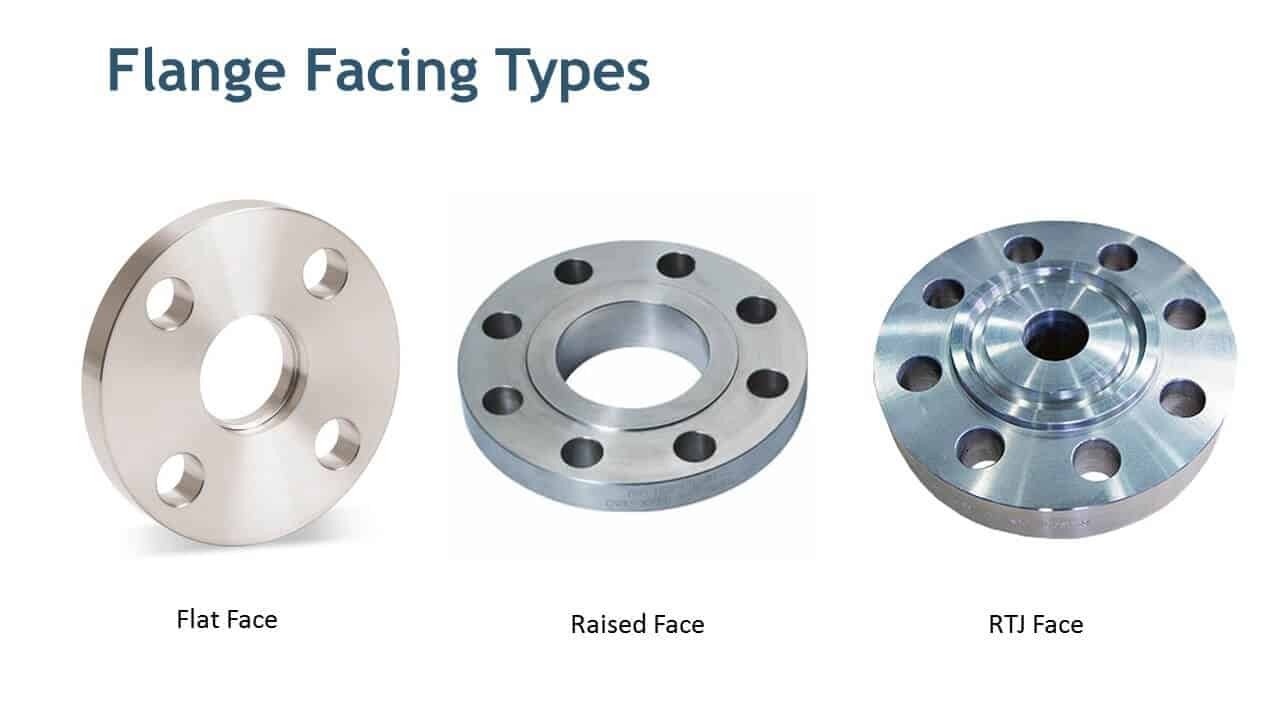 sealing face of flange