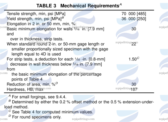 力學(xué)性能要求(1)