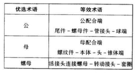 mss sp 83 承插焊式和螺紋式鋼管活接頭
