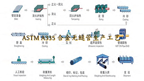 ASTM A335-Alloy-Seamless-Steel-Pipe-process