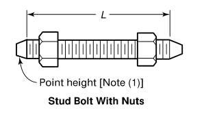 stud bolts asme b16.5