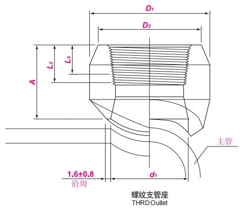 螺纹支管座 螺纹支管座