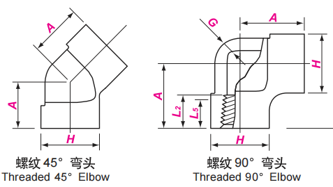 螺纹弯头参数