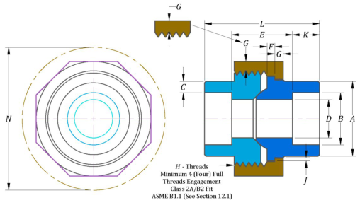 CLASS 3000 6000 SW UNION