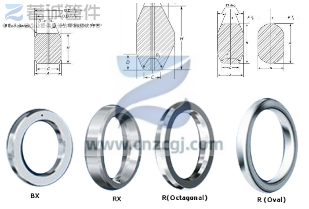 BX RX R 金属垫片