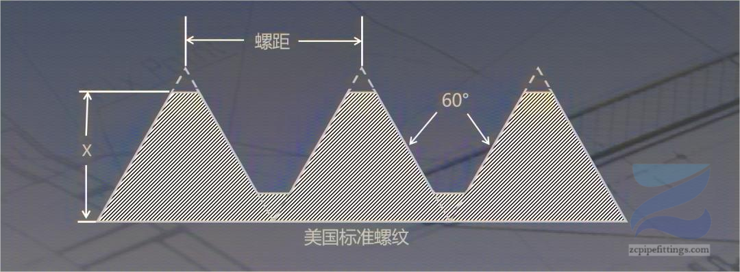 美標(biāo)螺紋標(biāo)準(zhǔn)(1)