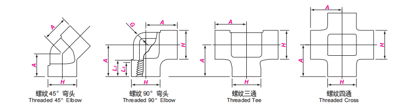 ASME B16.11 Threaded Fittings 1