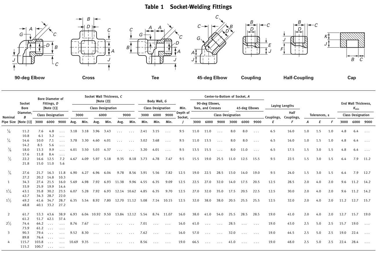 asme b16.11 1_20220729153900663d1