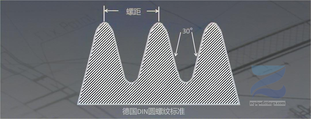德國(guó)din螺紋標(biāo)準(zhǔn)(1)
