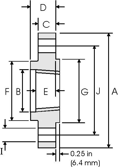 CLASS-900-THREADED-FLANGE_副本