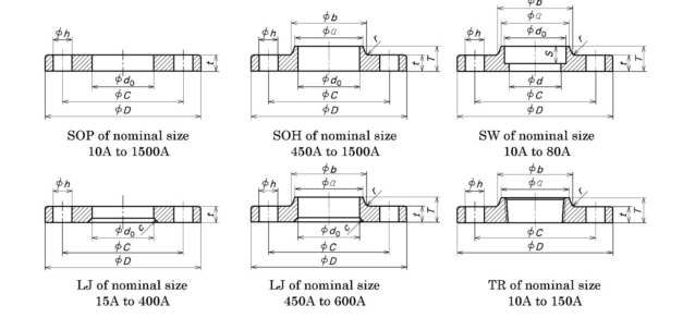 JIS B2220 Flange Dimension