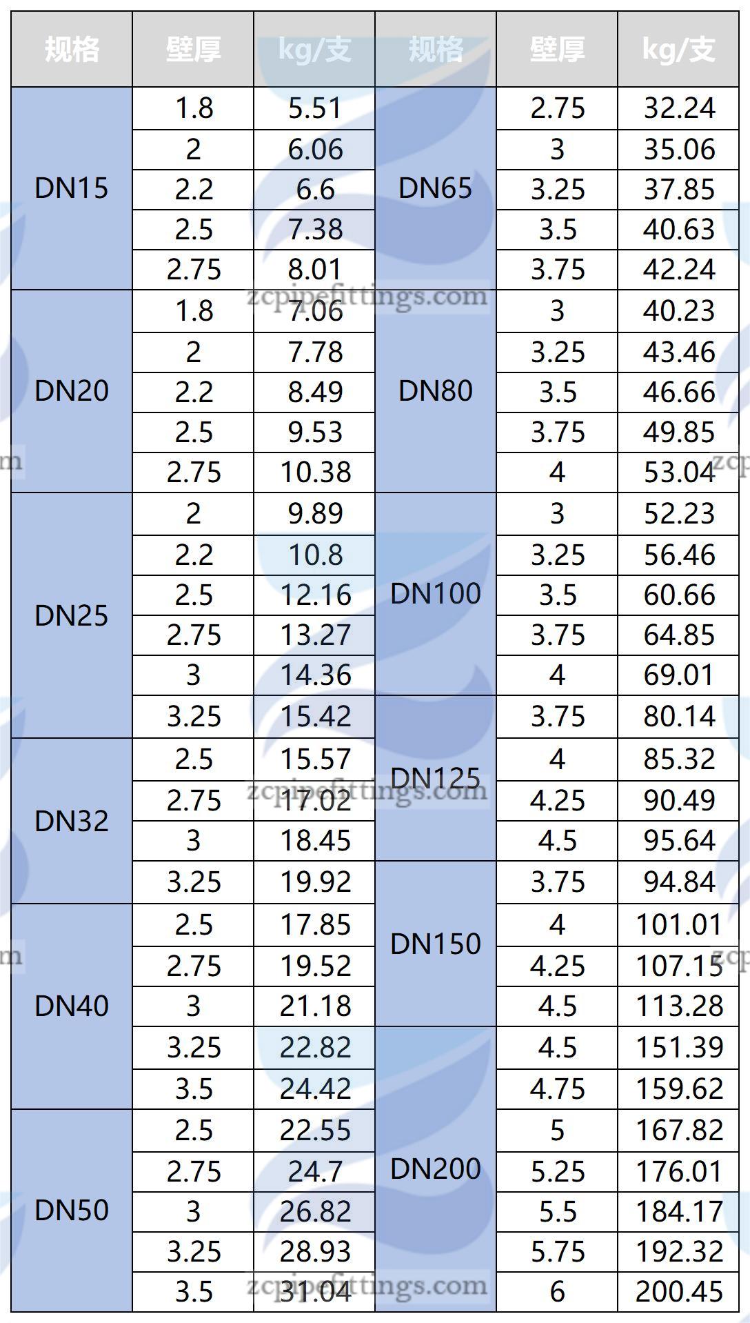 镀锌管生产规格