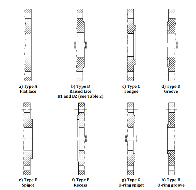 en1092-1 sealing face en1092-1 sealing face
