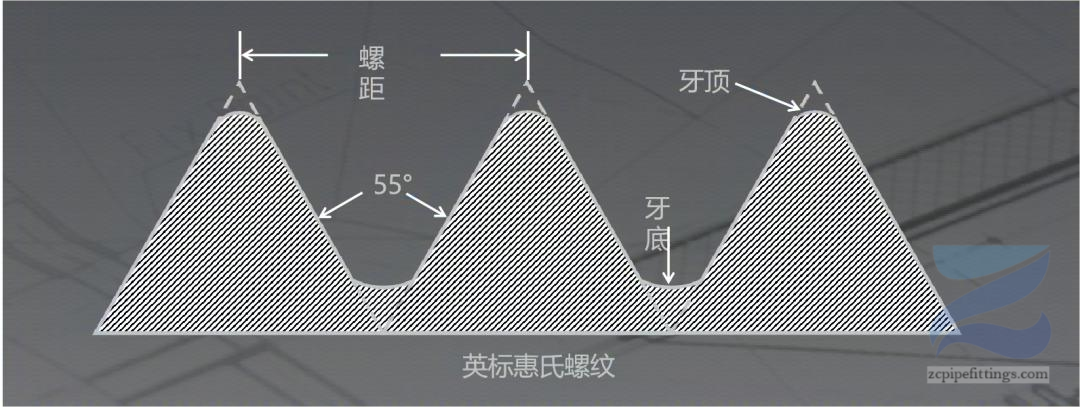 英標(biāo)惠氏螺紋標(biāo)準(zhǔn)(1)
