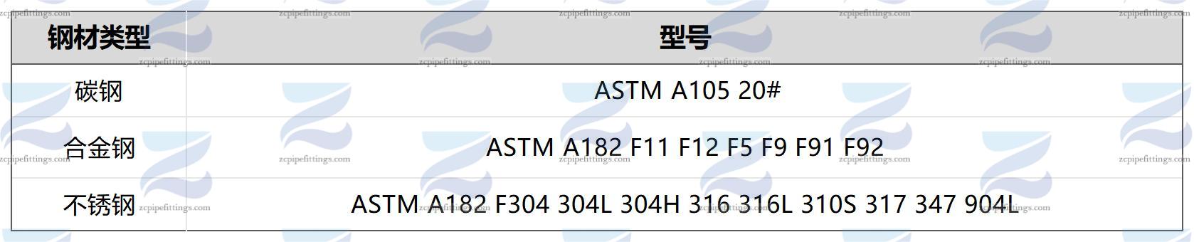 公司管件材料表格_Sheet1