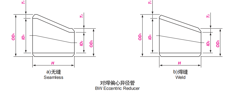 f90a5ede94c1f14a317f5f9b5944395