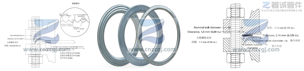 Metal Jacketed Gaskets