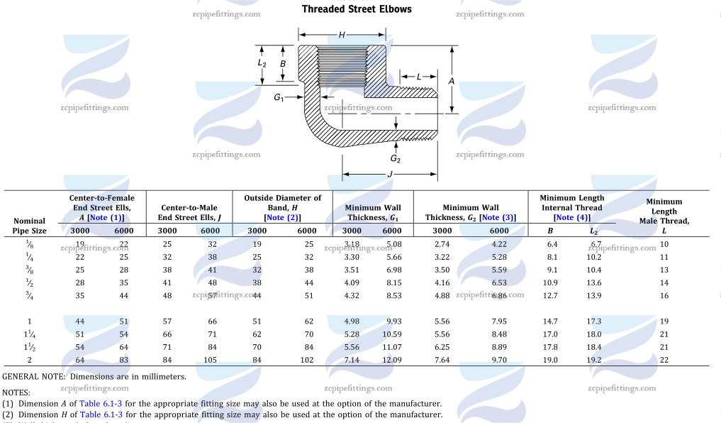 螺紋異徑彎頭(1)
