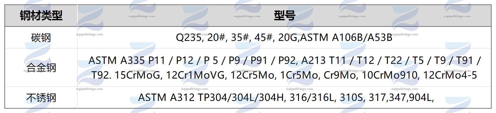 公司管件材料表格_Sheet1
