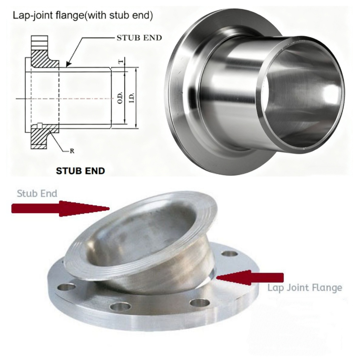 stub end and lapj flange