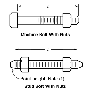 ASME B16.5 FLANGE BOLTS Dimension