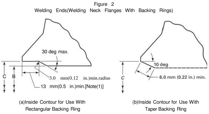 ASME B16.47 法兰公差 ASME B16.47 法兰公差