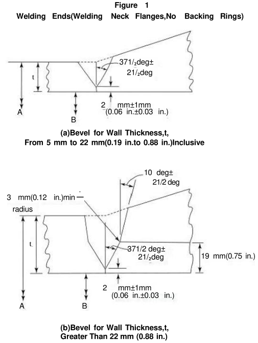 ASME B16.47 法兰公差