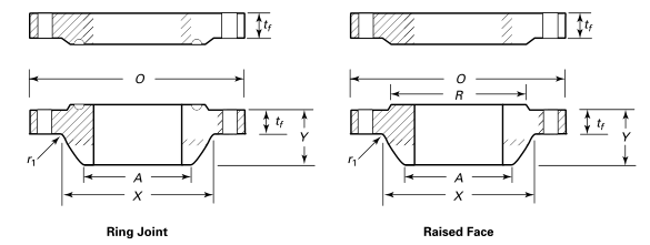 ASME B16.47 SERIES A ASME B16.47 SERIES A