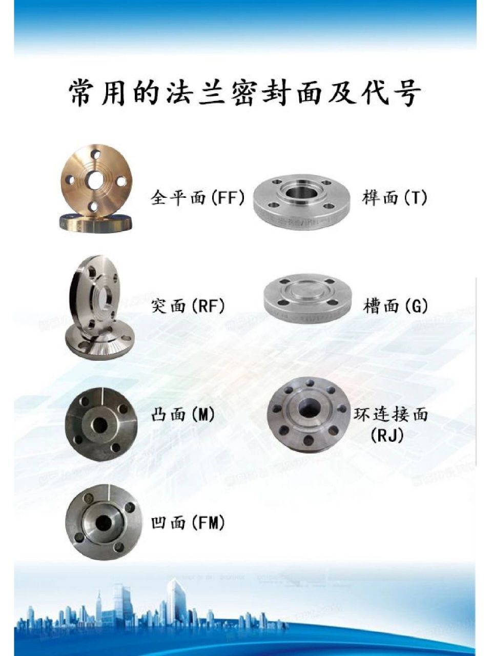 asme b16 5不锈钢法兰密封面介绍